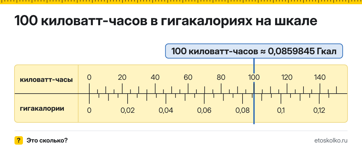 100 кВт·ч сколько это в гигакалориях и как перевести