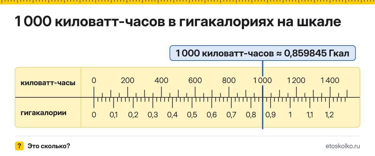 1000 кВт·ч сколько это в гигакалориях и как перевести