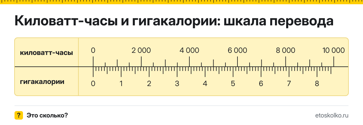 Киловатт-часы в гигакалории как перевести