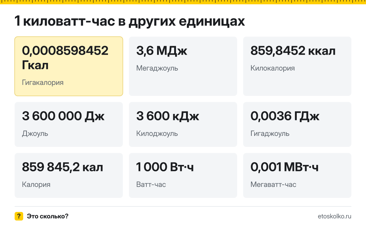 Киловатт-час это сколько гигакалорий и мегаджоулей