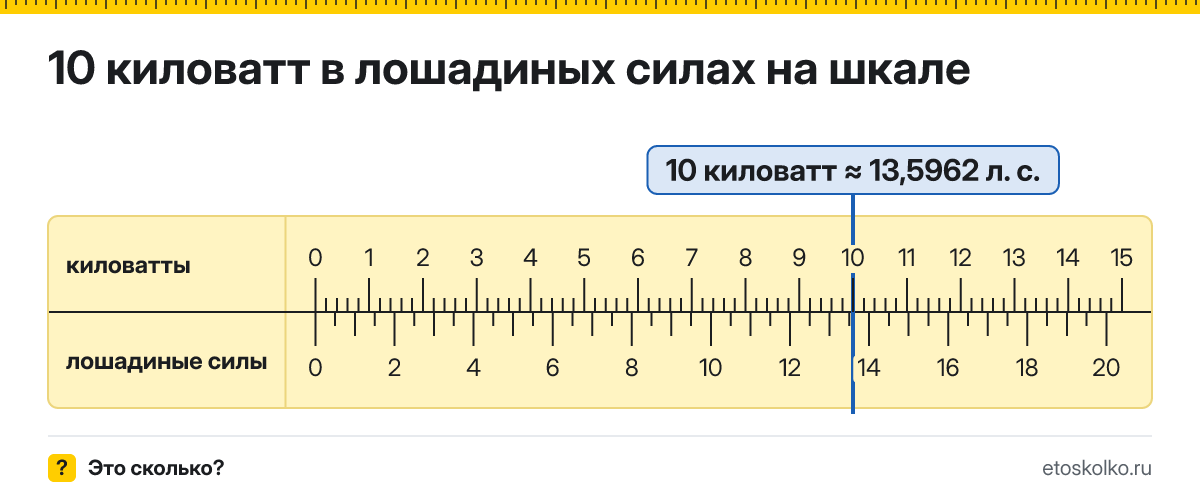 10 кВт сколько это в лошадиных силах и как перевести