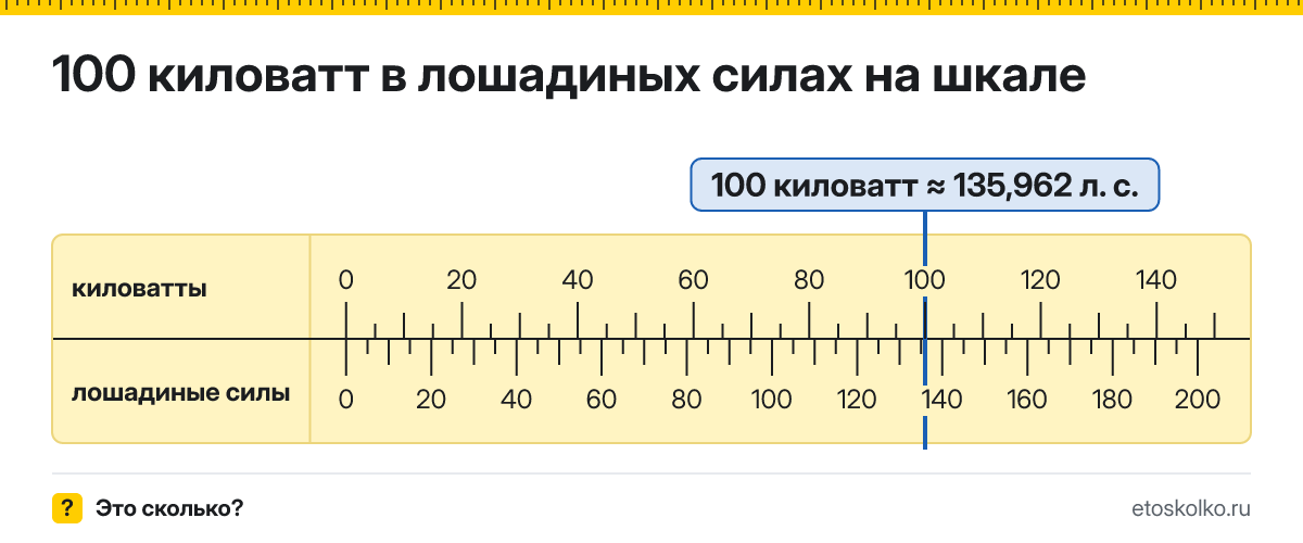 100 кВт сколько это в лошадиных силах и как перевести