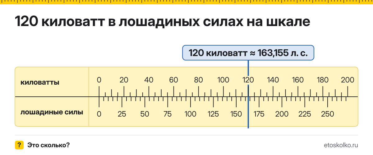 120 кВт сколько это в лошадиных силах и как перевести