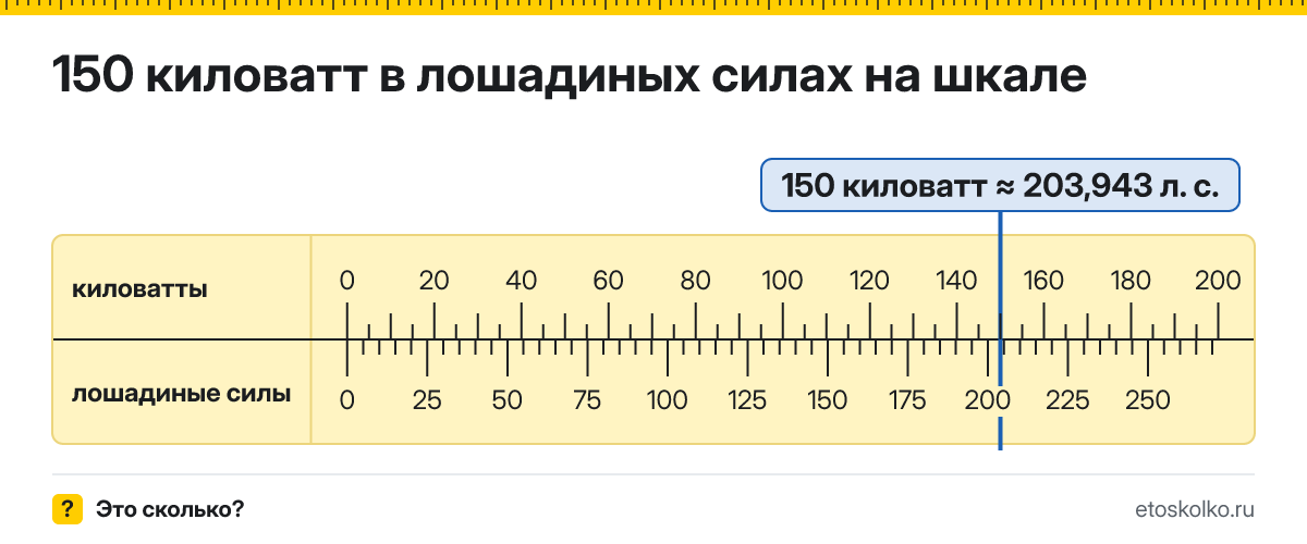 150 кВт сколько это в лошадиных силах и как перевести