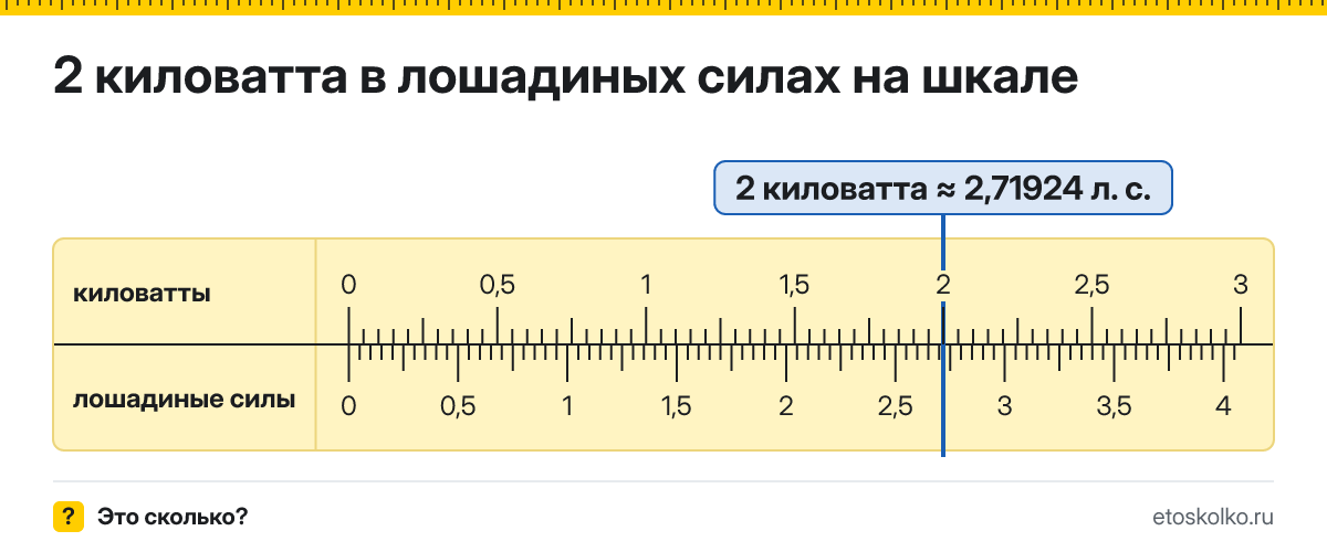 2 кВт сколько это в лошадиных силах и как перевести