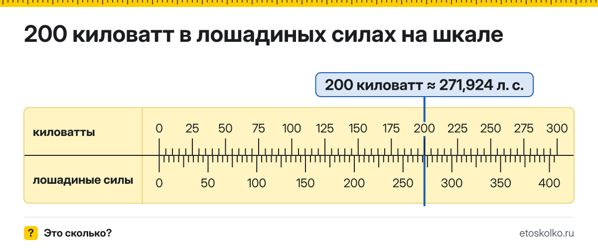 200 кВт сколько это в лошадиных силах и как перевести