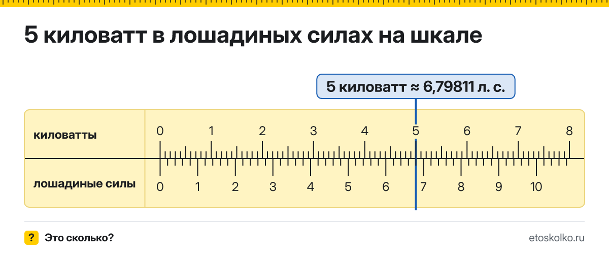 5 кВт сколько это в лошадиных силах и как перевести