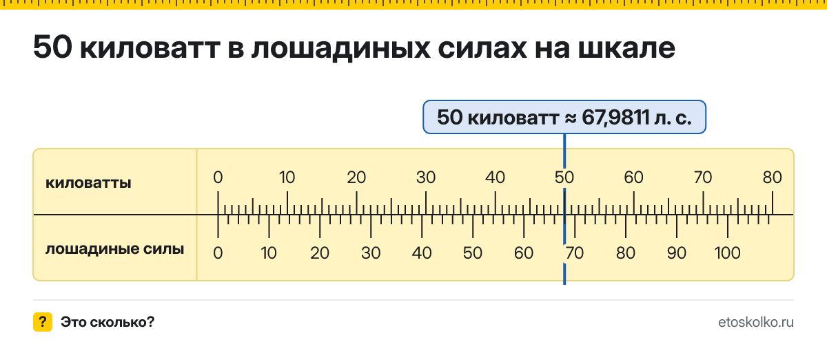 50 кВт сколько это в лошадиных силах и как перевести