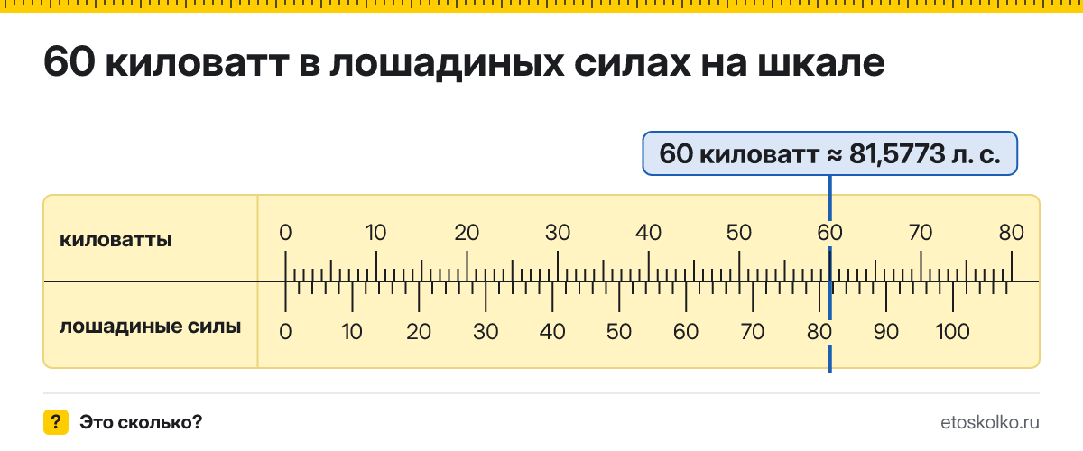 60 кВт сколько это в лошадиных силах и как перевести