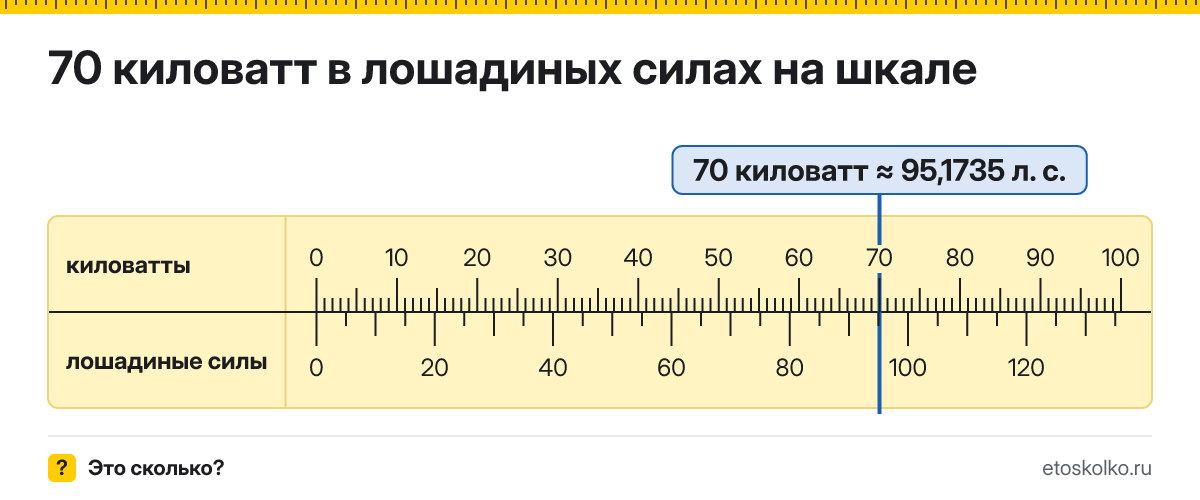 70 кВт сколько это в лошадиных силах и как перевести