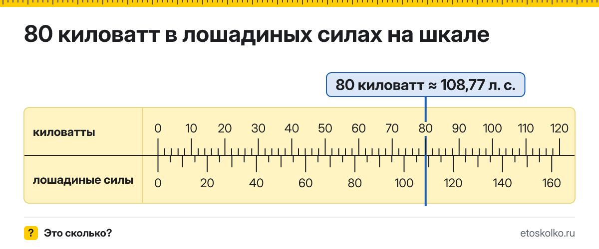 80 кВт сколько это в лошадиных силах и как перевести