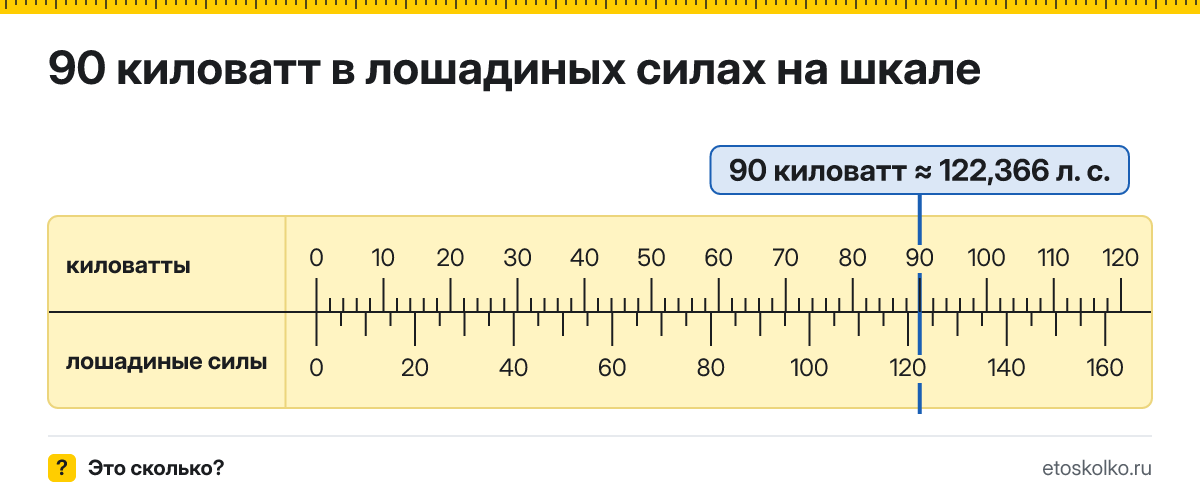 90 кВт сколько это в лошадиных силах и как перевести