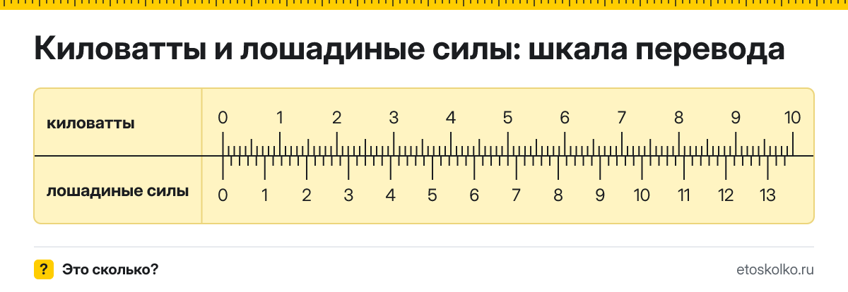 1 кВт сколько это в лошадиных силах и как перевести