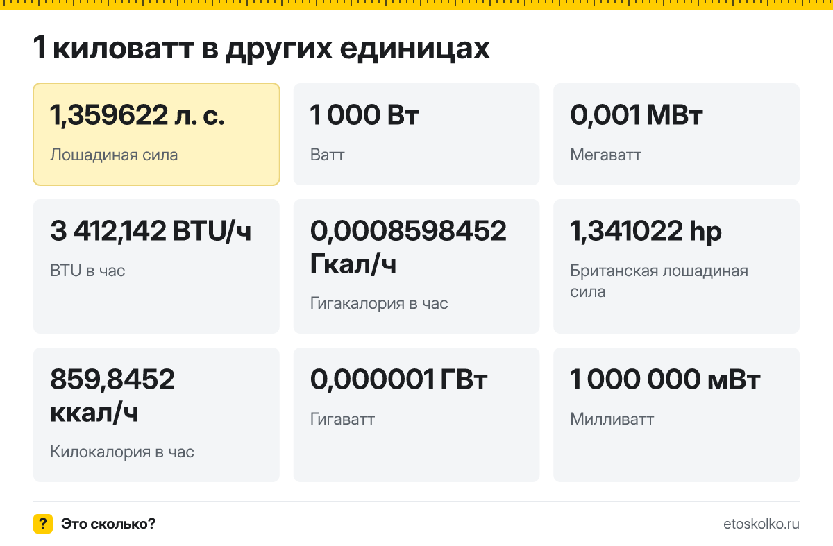 Киловатт это сколько лошадиных сил и ватт, как перевести