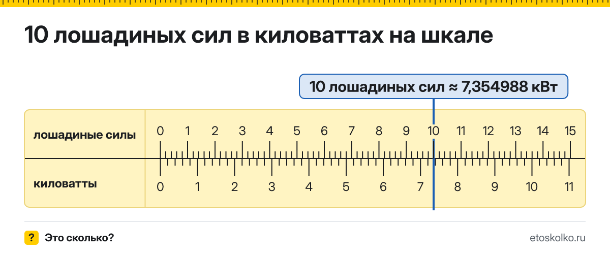 10 лошадиных сил сколько это в кВт и как перевести
