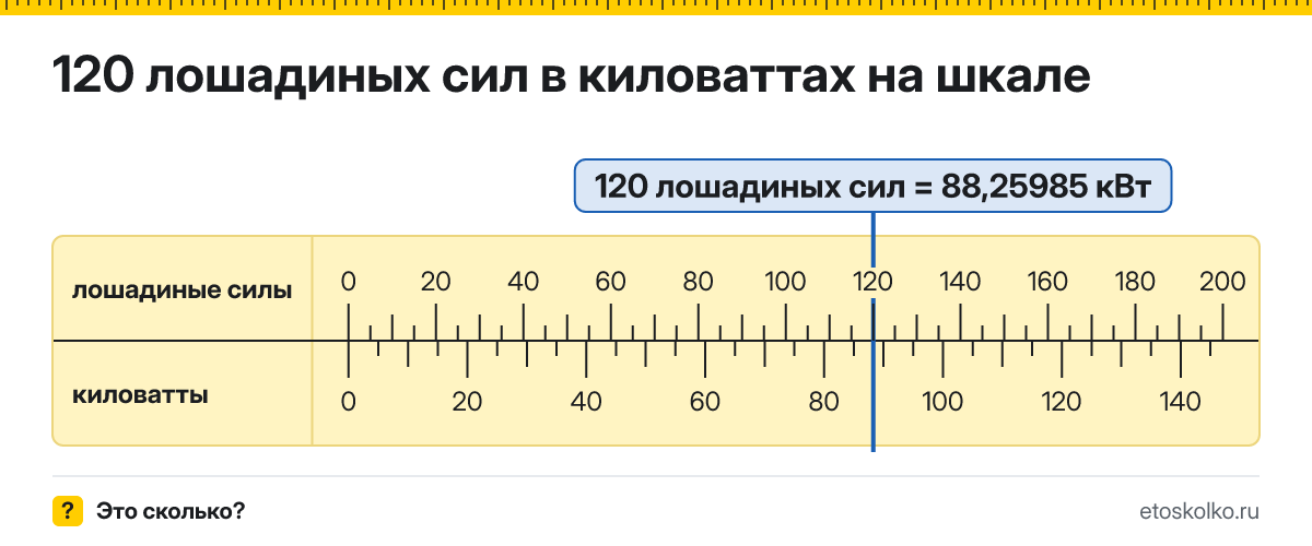 120 лошадиных сил сколько это в кВт и как перевести