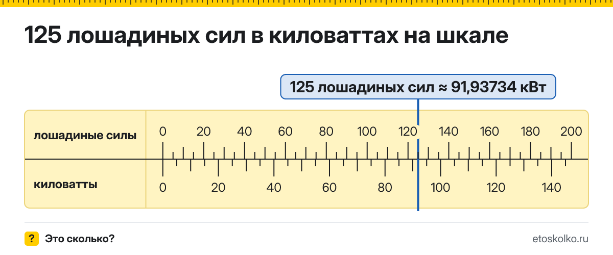 125 лошадиных сил сколько это в кВт и как перевести