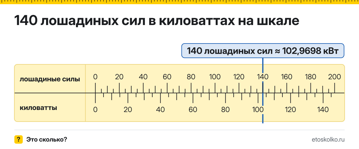 140 лошадиных сил сколько это в кВт и как перевести