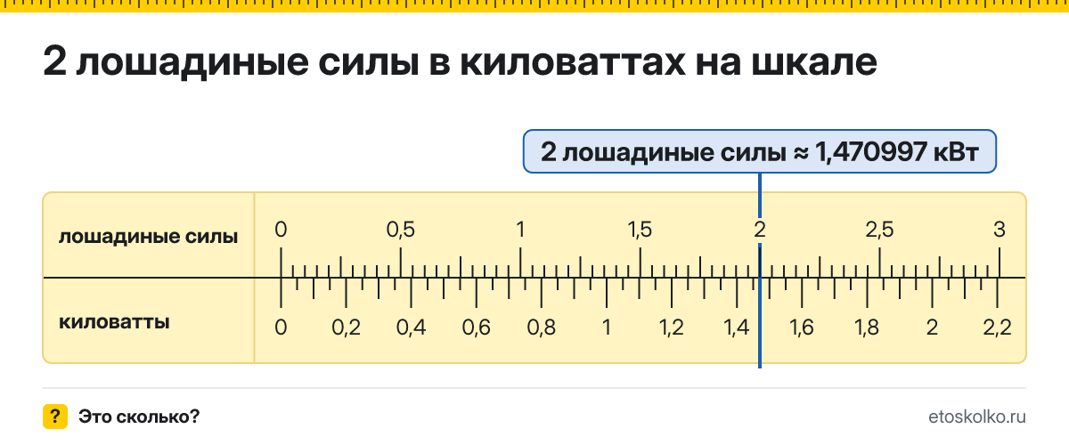 2 лошадиные силы сколько это в кВт и как перевести