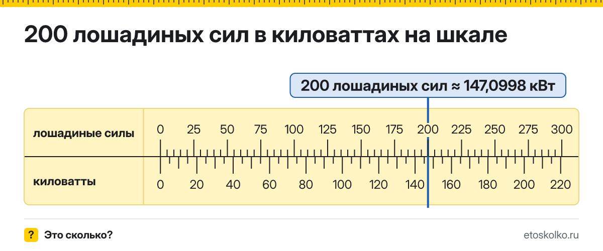 200 лошадиных сил сколько это в кВт и как перевести