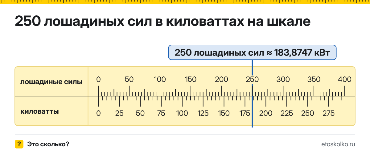 250 лошадиных сил сколько это в кВт и как перевести