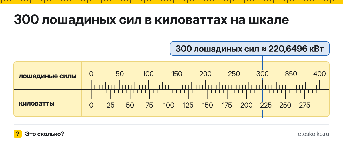 300 лошадиных сил сколько это в кВт и как перевести