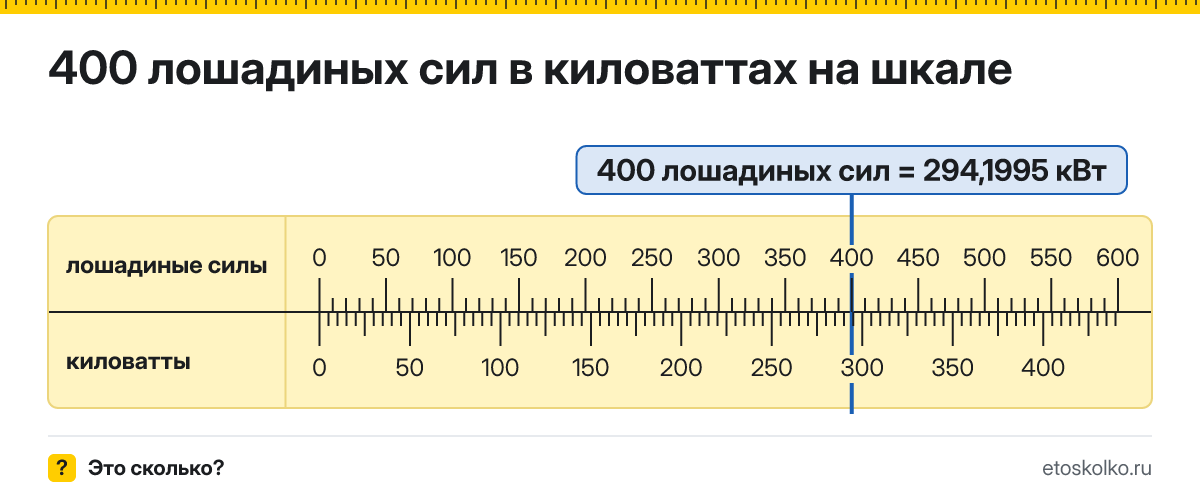 400 лошадиных сил сколько это в кВт и как перевести