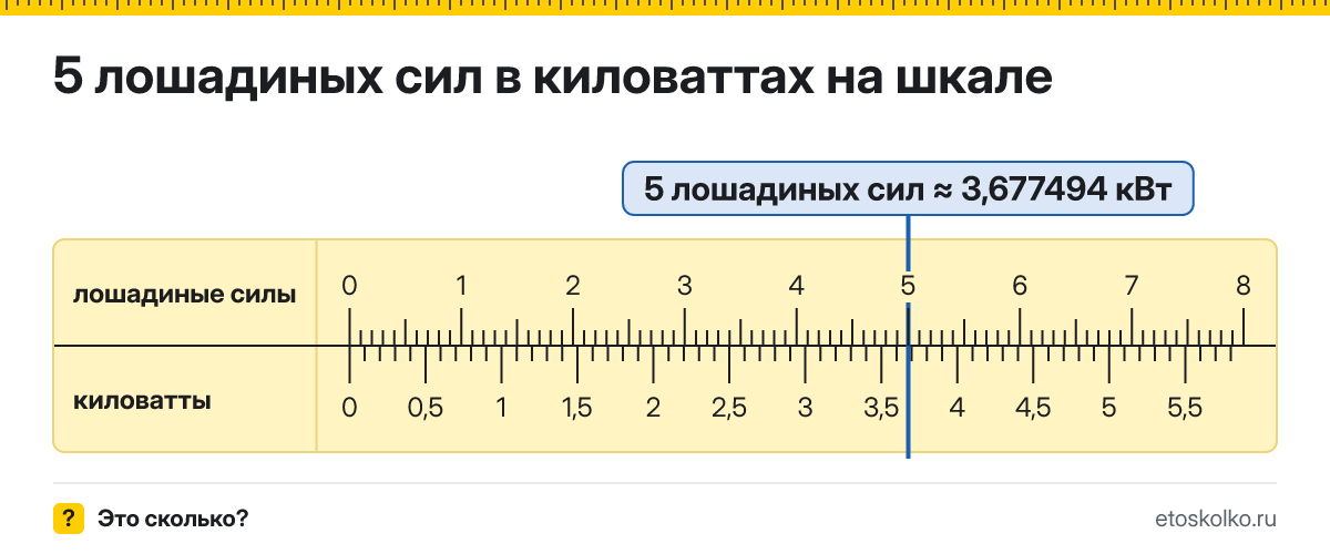 5 лошадиных сил сколько это в кВт и как перевести