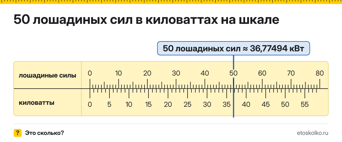 50 лошадиных сил сколько это в кВт и как перевести