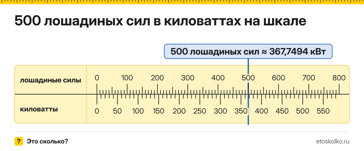 500 лошадиных сил сколько это в кВт и как перевести