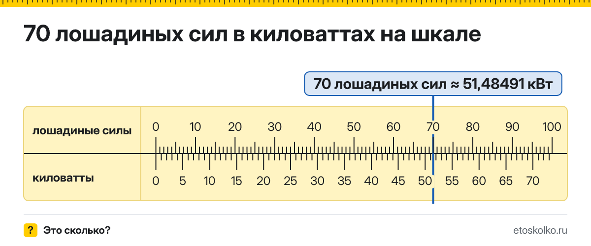 70 лошадиных сил сколько это в кВт и как перевести