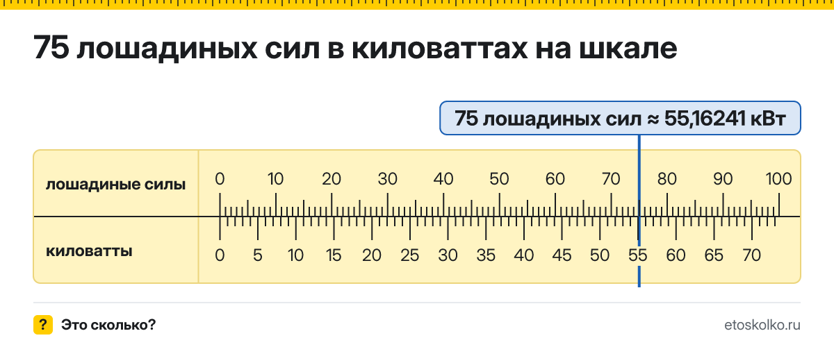 75 лошадиных сил сколько это в кВт и как перевести