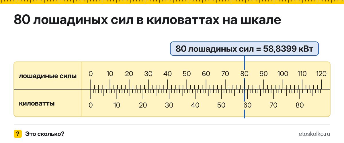 80 лошадиных сил сколько это в кВт и как перевести