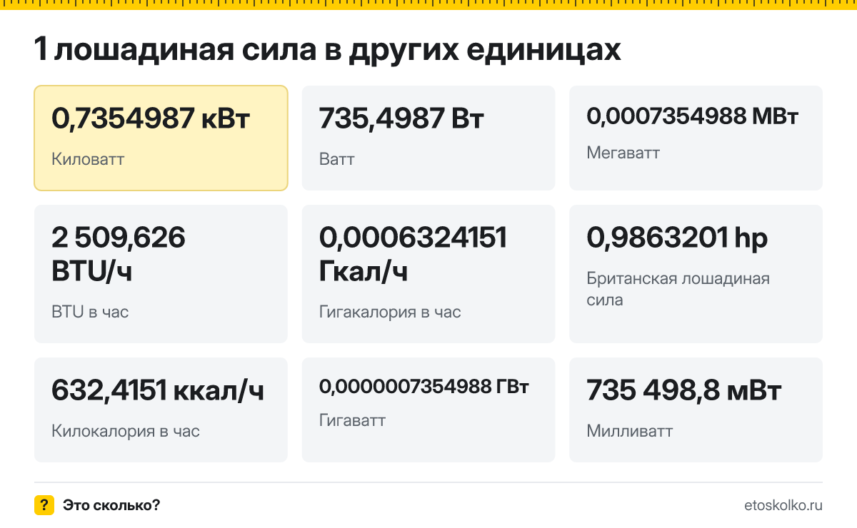 Лошадиная сила это сколько киловатт и ватт, как перевести