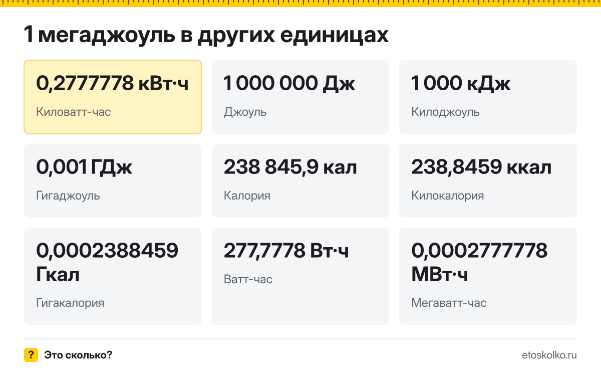 Мегаджоуль это сколько киловатт-часов и как перевести