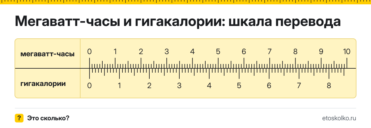 1 мегаватт-час сколько это в гигакалориях и как перевести