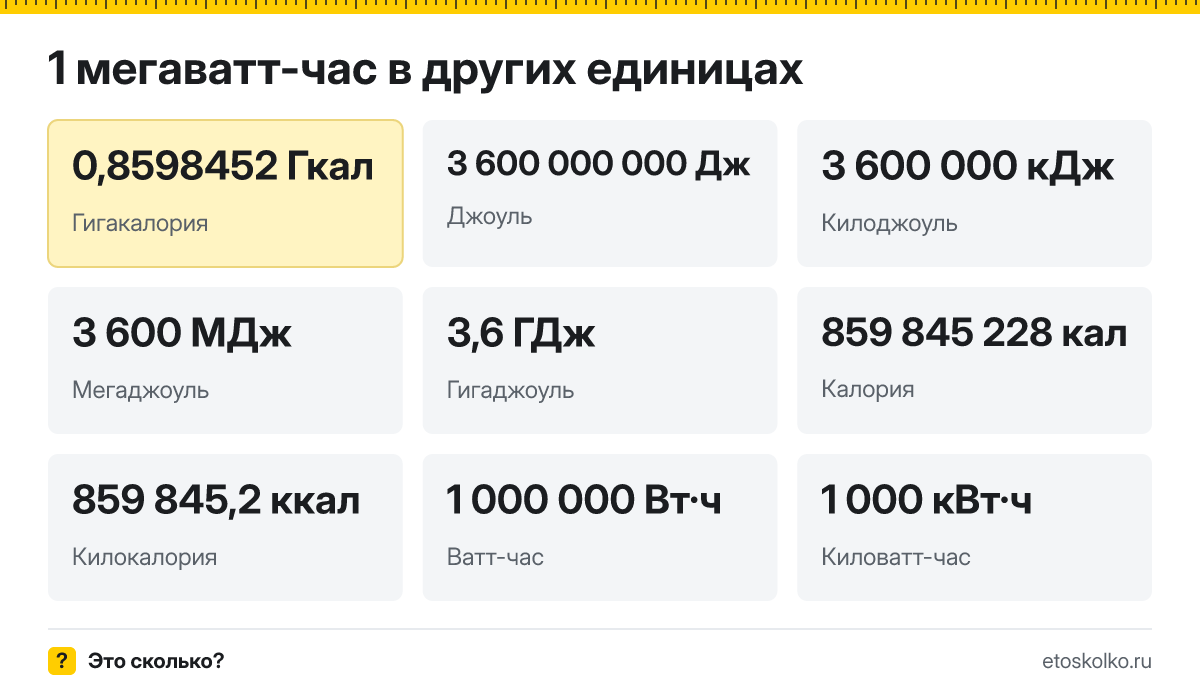 Мегаватт-час это сколько гигакалорий и как перевести