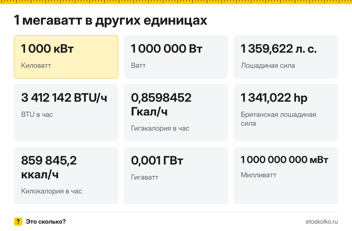 Мегаватт это сколько киловатт и как перевести