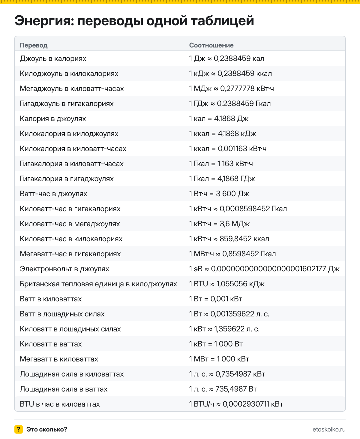 Сколько киловатт в лошадиной силе, кВт·ч в гигакалории и джоулей в калории: переводы единиц энергии и мощности, таблицы и онлайн-конвертер.