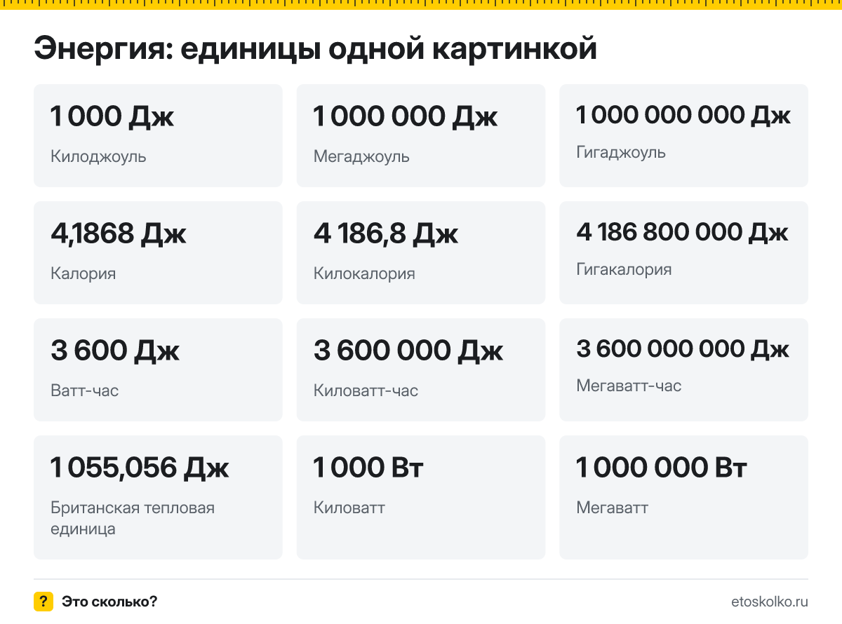 Сколько кВт в лошадиной силе и кВт·ч в гигакалории