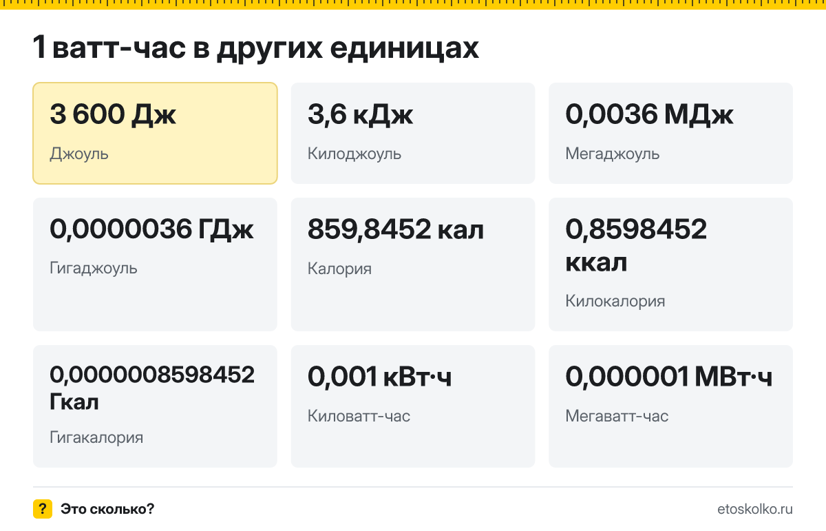 Ватт-час это сколько джоулей и как перевести