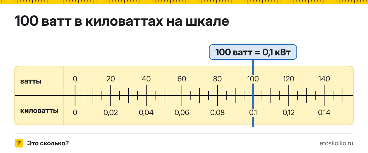 100 ватт сколько это в кВт и как перевести в киловатты