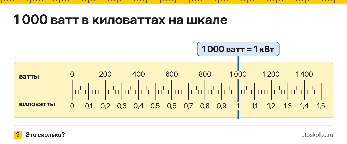 1000 ватт сколько это в кВт и как перевести в киловатты