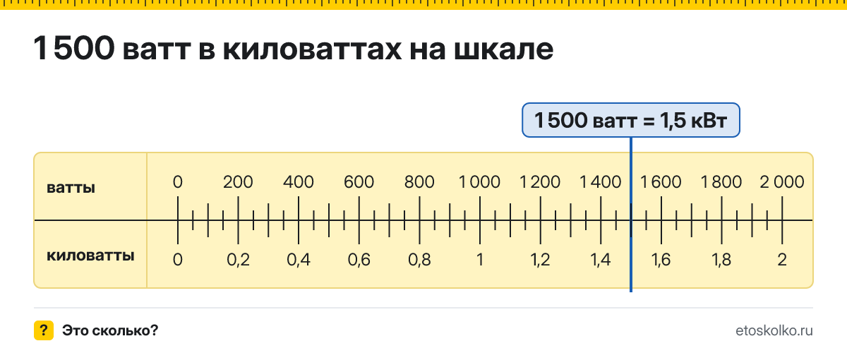 1500 ватт сколько это в кВт и как перевести в киловатты