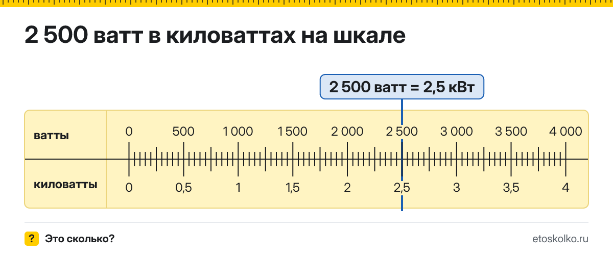 2500 ватт сколько это в кВт и как перевести в киловатты