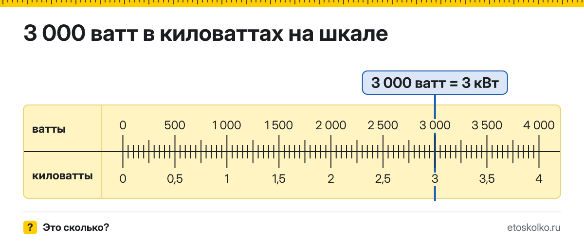3000 ватт сколько это в кВт и как перевести в киловатты