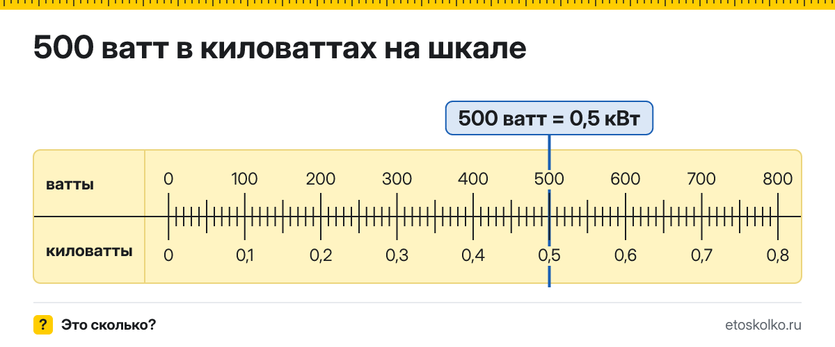 500 ватт сколько это в кВт и как перевести в киловатты