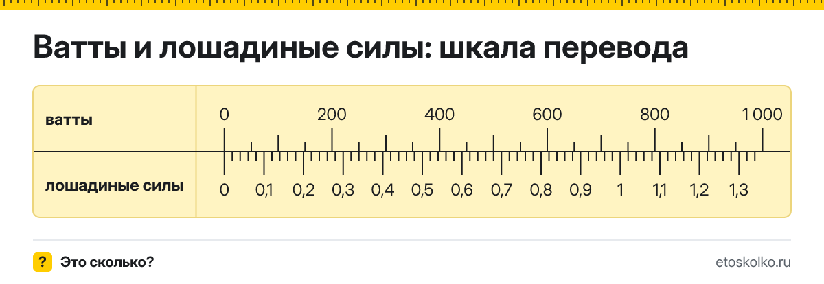Ватты в лошадиные силы как перевести онлайн и по формуле