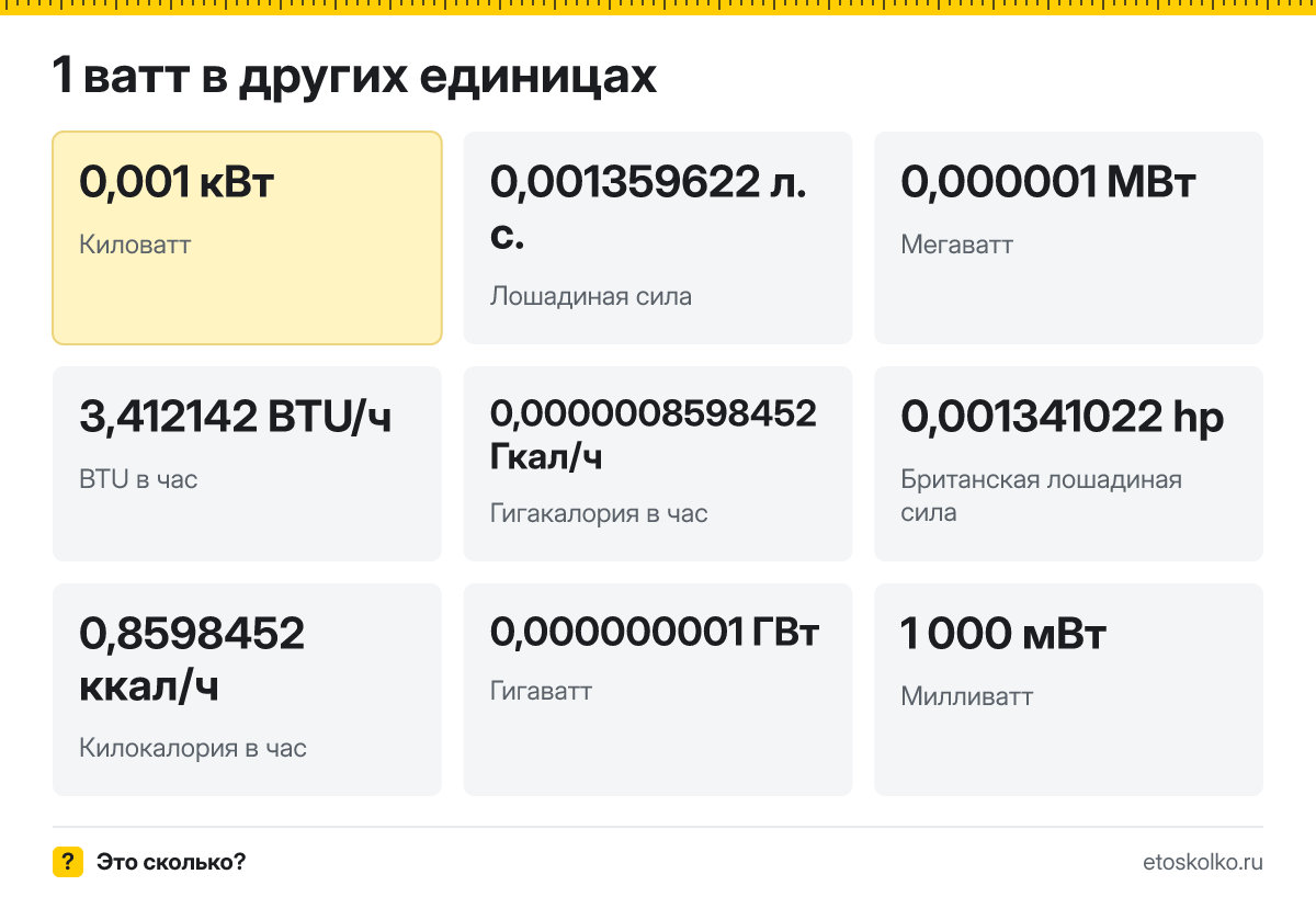 Ватт это сколько киловатт и лошадиных сил, как перевести