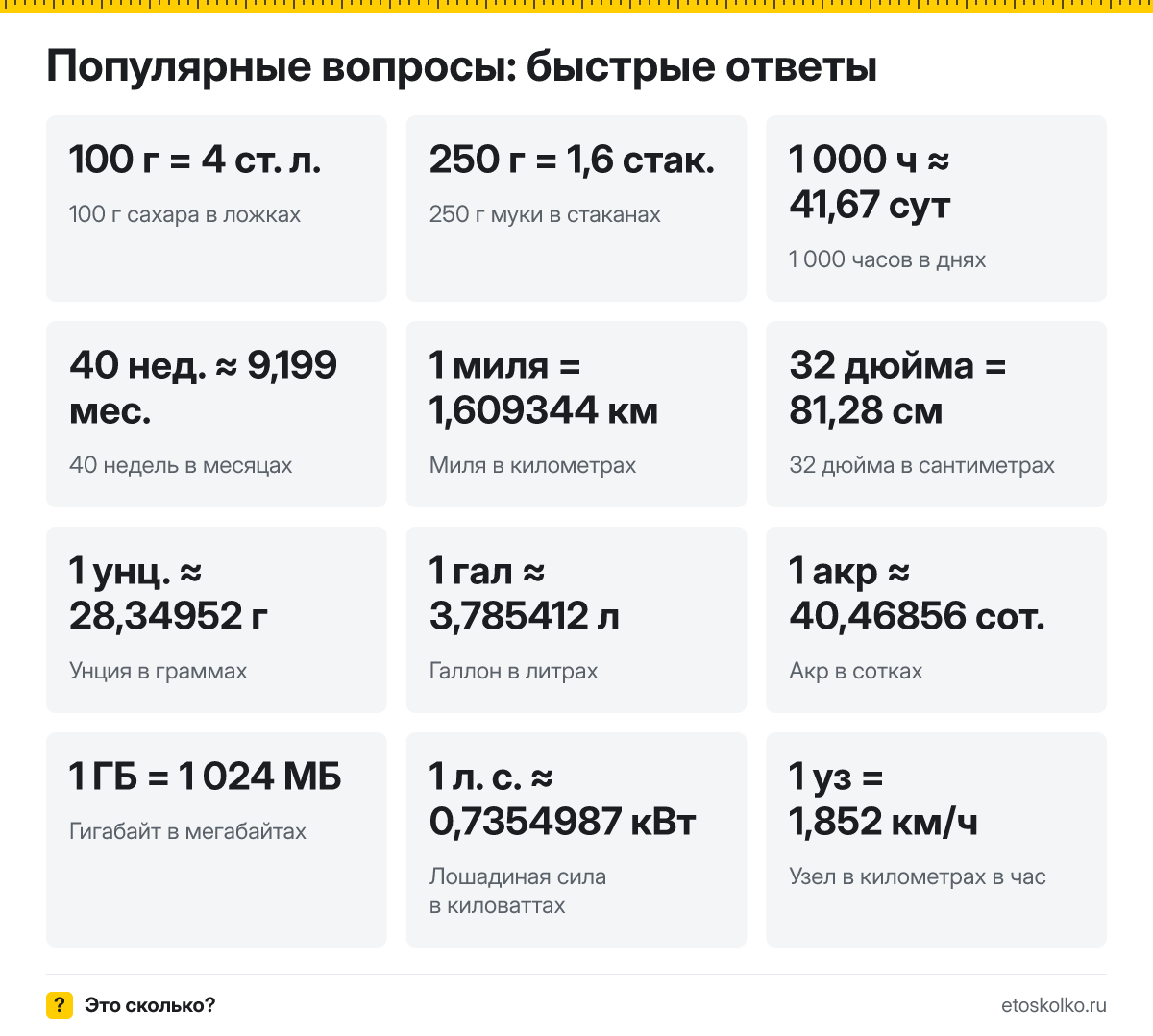 Это сколько грамм в ложке, дней в году и см в дюйме